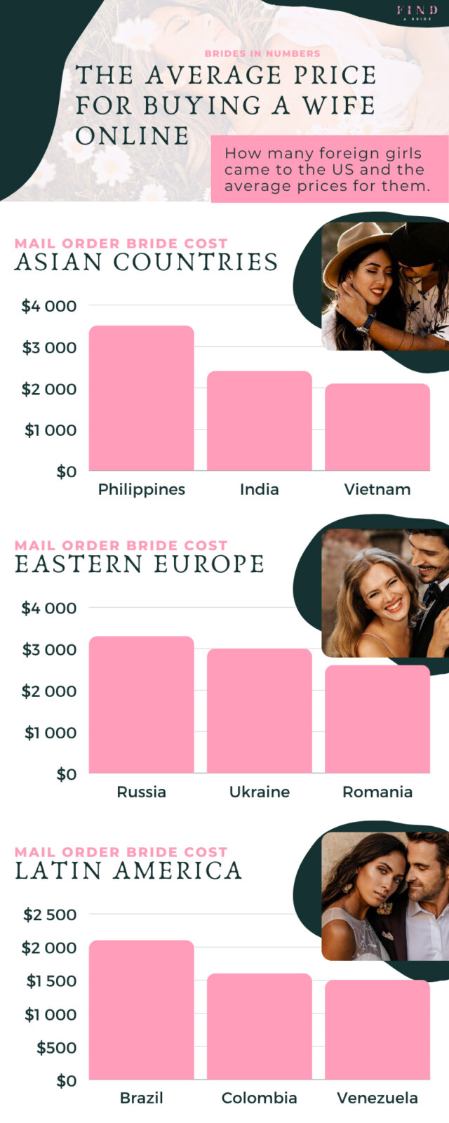 classement des femmes les plus belles du monde